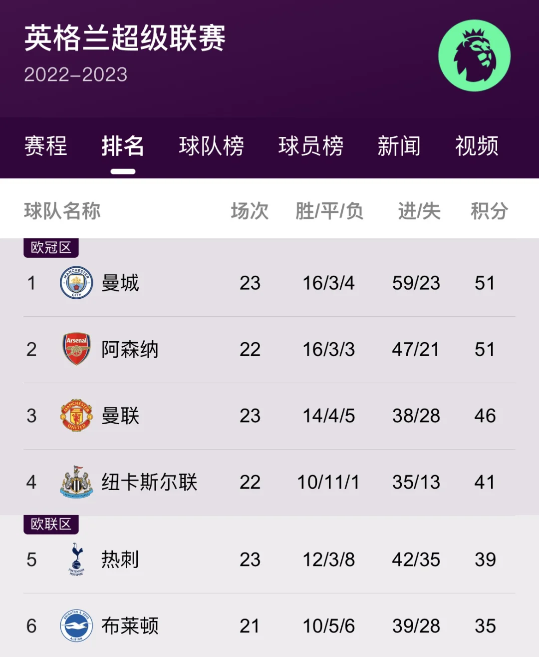 惊天逆转！阿森纳连追三球实现绝地反击，关于服务资源.的简单介绍